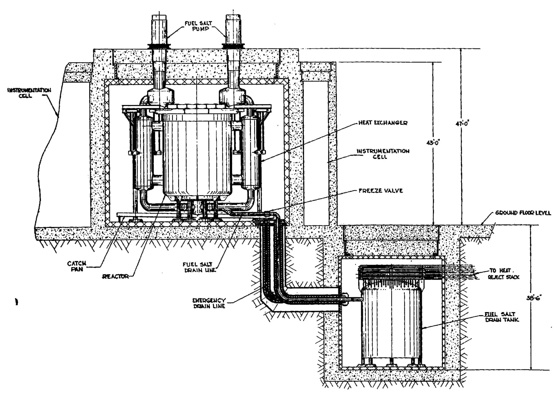 Liquid fluoride thorium reactor drain tank