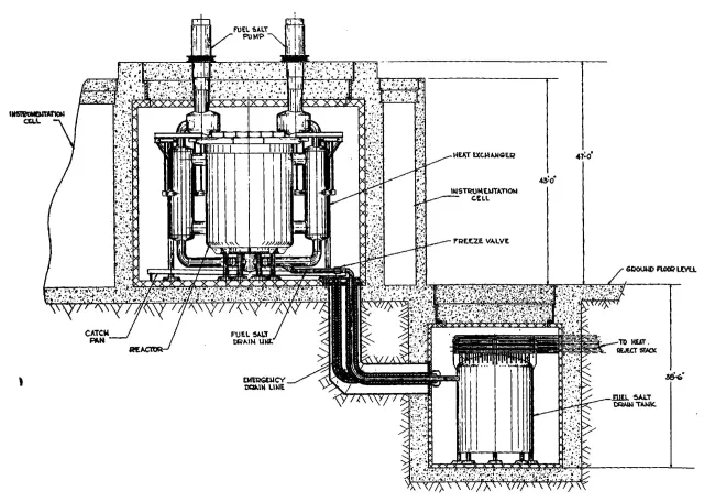 Liquid fluoride thorium reactor drain tank