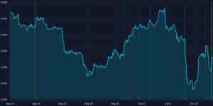 chart for October 15, 2025