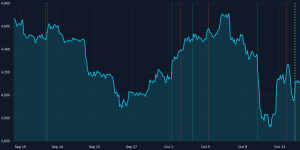 chart for October 15, 2025
